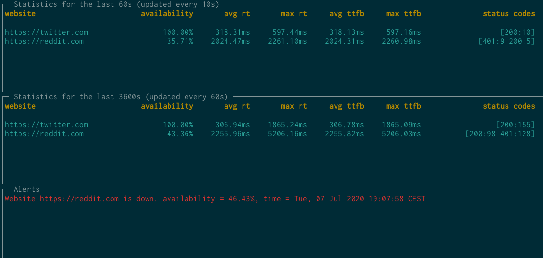 Website Availability & Performance Monitoring Tool