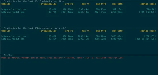 Website Availability & Performance Monitoring Tool